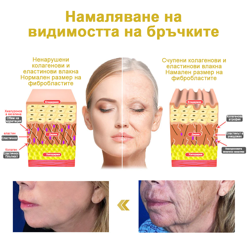 Последен ден на промоцията: 70% отстъпка- ✨ Крем Moondar за стягане и подмладяване: Възстановяване на еластичността на кожата