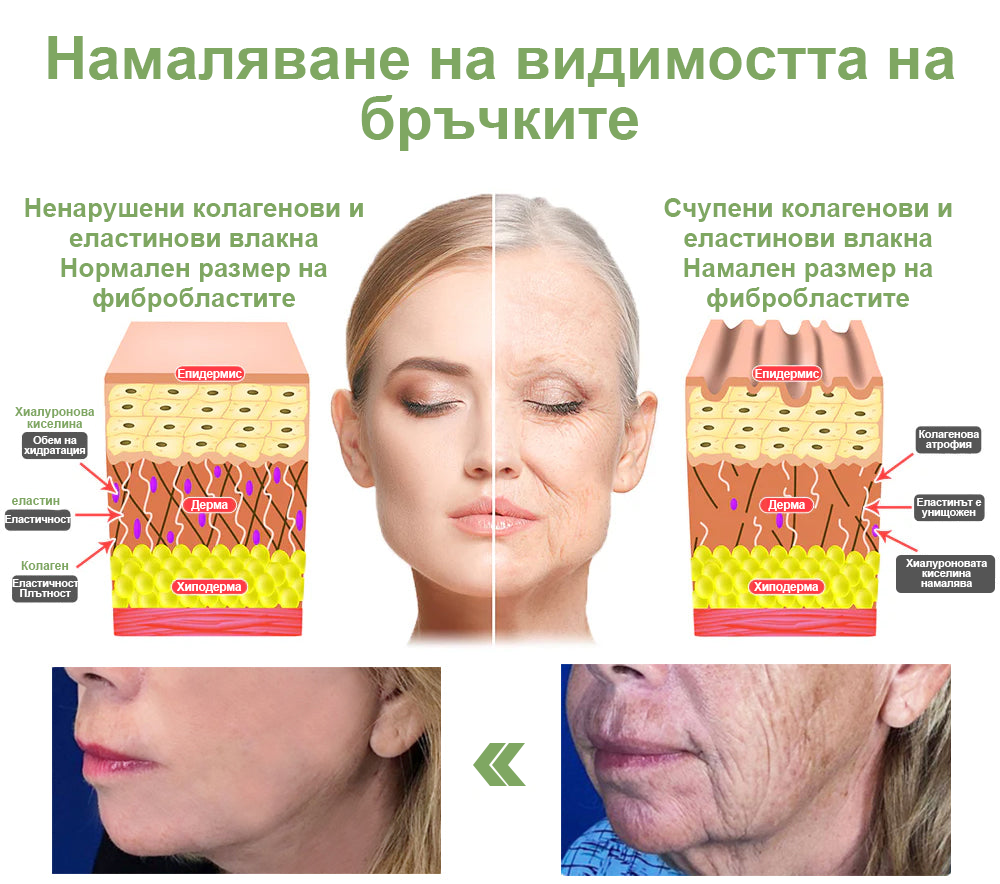 STDEI™ Луксозен Колагенов Стягащ Крем (🔥70% отстъпка за ограничено време!) 💥