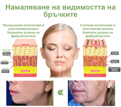 STDEI™ Луксозен Колагенов Стягащ Крем (🔥70% отстъпка за ограничено време!) 💥